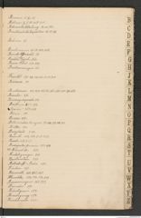 k.k. naturhistorisches Hofmuseum, Index Intendanzakten 1905, Seite 7